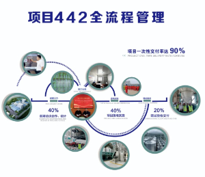 熱烈祝賀佛山百洋改擴(kuò)建蝦料制粒線成套項(xiàng)目順利投產(chǎn)！
